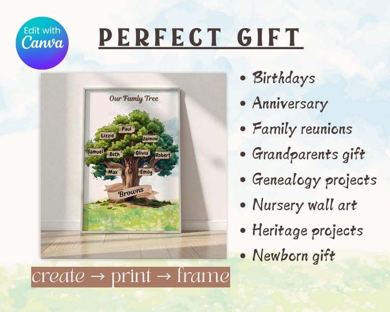 May include: A framed family tree print with a watercolor illustration of a tree, featuring names on leaves and a banner with the family name. The text "PERFECT GIFT" is at the top, with gift ideas listed below.