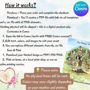 May include: Digital product instructions with the title "How it works?" and a Canva logo. The instructions explain how to purchase, download, customize in Canva, and save and print a family tree design. The family tree design is displayed on the right.