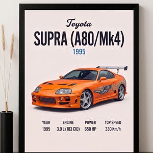 Legendarisk MK4 Supra väggkonst | Digital nedladdning | 90-tals JDM-bilaffisch | Driftbilstryck