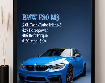 BMW M3 F80 Poster: Turbocharged Sports Car Wall Art M Performance Decor (digital download)