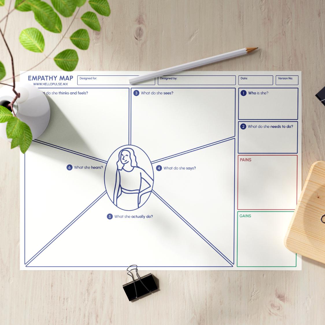 Empathy Map Template (A4) – Print and Digital Use | UX Research, Design ...