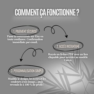 Puede incluir: Gr&aacute;fico gris con texto blanco que explica un proceso. El texto dice "COMMENT &Ccedil;A FONCTIONNE?" y detalla el pago seguro, el acceso instant&aacute;neo y la personalizaci&oacute;n sencilla. Un dise&ntilde;o de hojas est&aacute; en el fondo.
