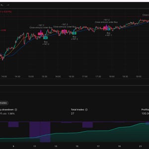Może przedstawiać: Ciemny interfejs platformy transakcyjnej wyświetlający dane giełdowe. Wykres przedstawia zmienne linie w kolorze czerwonym, zielonym i niebieskim, ze wskaźnikami kupna i sprzedaży. Dolna sekcja zawiera wykres wydajności i wskaźniki finansowe.
