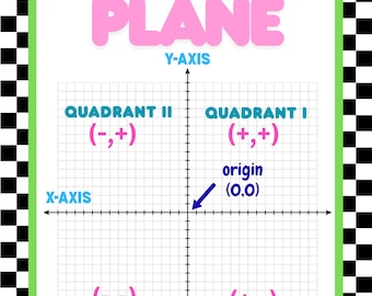 Aesthetic Checkered Coordinate Plane Poster