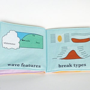 Puede incluir: Un diagrama ilustrado azul y verde de una ola con las palabras "whitewater", "tube", "lip" y "face" etiquetadas. La p&aacute;gina derecha muestra un diagrama ilustrado azul y naranja de diferentes tipos de olas con las palabras "break types" etiquetadas.