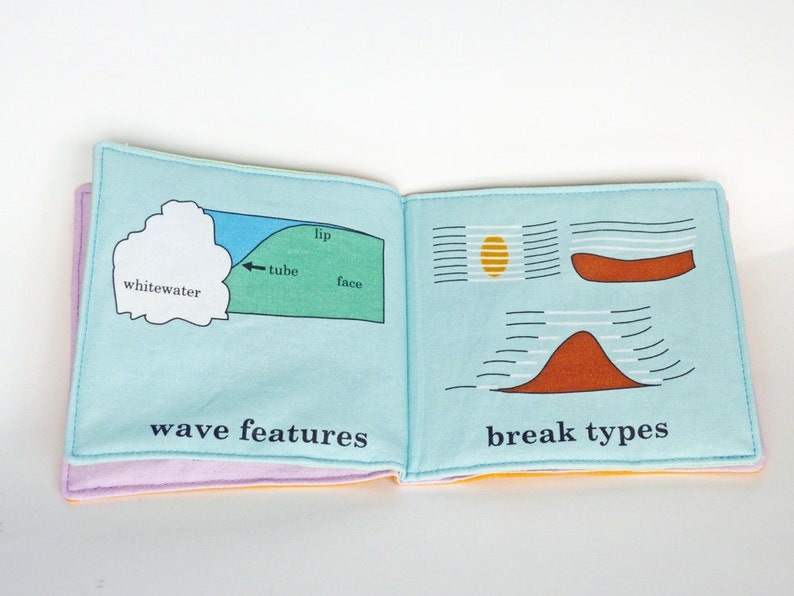 Puede incluir: Un diagrama ilustrado azul y verde de una ola con las palabras "whitewater", "tube", "lip" y "face" etiquetadas. La p&aacute;gina derecha muestra un diagrama ilustrado azul y naranja de diferentes tipos de olas con las palabras "break types" etiquetadas.