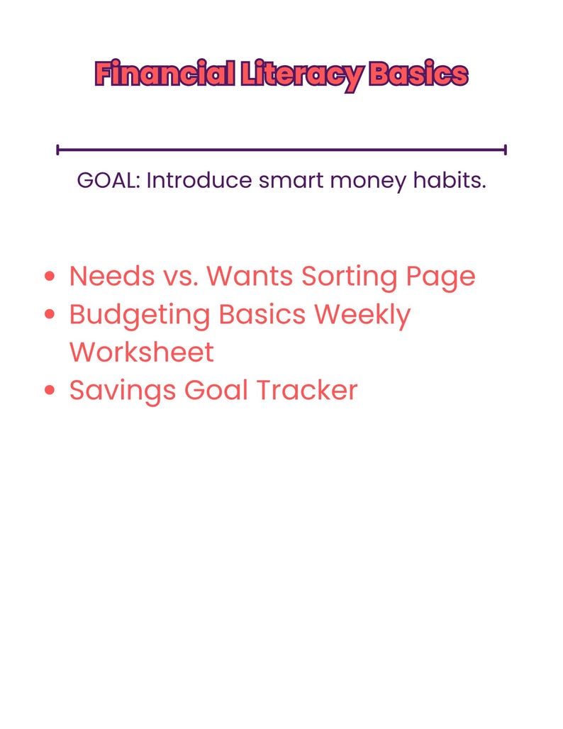 Pu&ograve; includere: Un grafico bianco con il titolo "Financial Literacy Basics" in rosa. L'obiettivo &egrave; introdurre abitudini finanziarie intelligenti. Include "Needs vs. Wants Sorting Page", "Budgeting Basics Weekly Worksheet" e "Savings Goal Tracker".