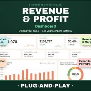 Puede incluir: Un panel de control de KPI de comercio electrónico que muestra métricas de ingresos y beneficios. La interfaz presenta tarjetas de datos para beneficio neto, margen de beneficio, beneficio bruto, coste de ventas, valor medio y pedidos totales.