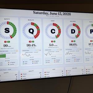 SQCDP:s verksamhetstavla | Daily Huddle Lean-instrumentpanel | Offline-webbapp