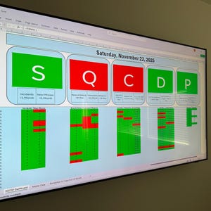 Tableau de bord SQCDP Lean Management | Outil Excel de KPI (téléchargement numérique)
