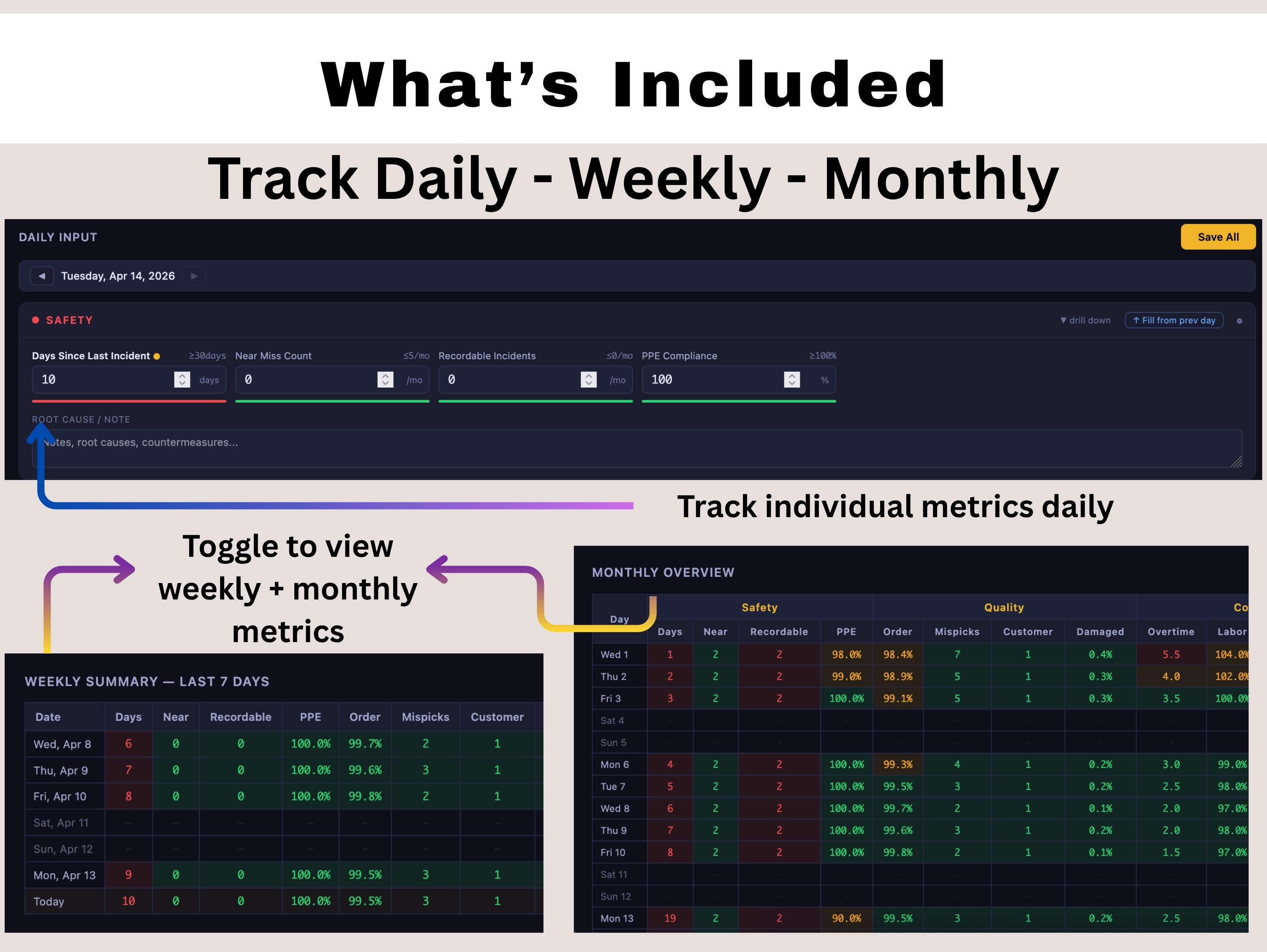 SQCDP Digital Dashboard | Lean KPI Tracker | Operations Management Tool ...