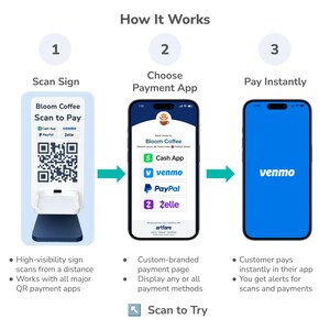 Square Reader Holder & QR Payment Sign: Venmo, Cashapp, Paypal, Zelle ...