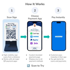 May include: An infographic showing how to pay using a QR code. The steps include scanning a sign, choosing a payment app like Venmo, and paying instantly. The sign says "Bloom Coffee Scan to Pay" and lists payment options.