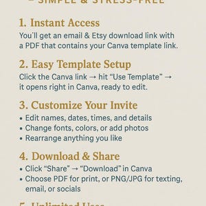 May include: A beige graphic with teal and gold text detailing the steps on how to use a Canva template. The steps include instant access, easy template setup, customizing the invite, downloading and sharing, and unlimited uses.
