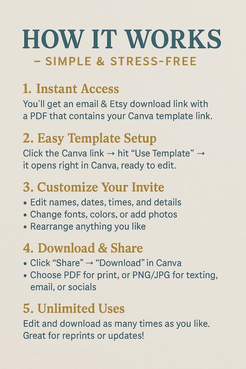 May include: A beige graphic with teal and gold text detailing the steps on how to use a Canva template. The steps include instant access, easy template setup, customizing the invite, downloading and sharing, and unlimited uses.