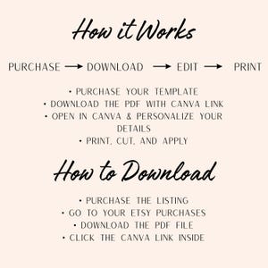 May include: An instructional graphic with black text on a light pink background. It outlines the process: Purchase, Download, Edit, Print. It provides steps for using a Canva template, including downloading a PDF, personalizing details, and printing.