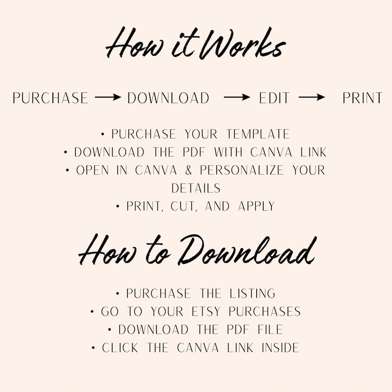 May include: An instructional graphic with black text on a light pink background. It outlines the process: Purchase, Download, Edit, Print. It provides steps for using a Canva template, including downloading a PDF, personalizing details, and printing.