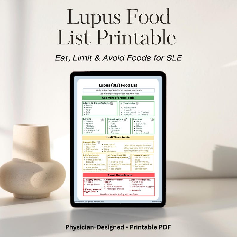 Lupus Food List Printable | Eat, Limit & Avoid Foods for SLE | - Etsy ...