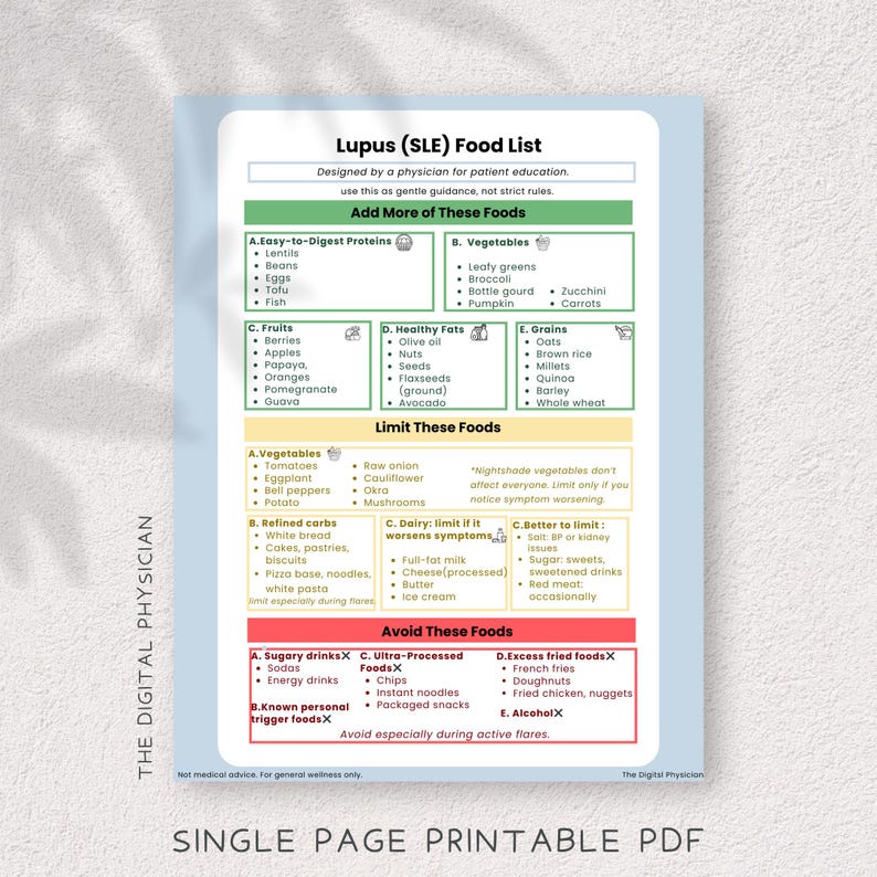 Lupus Food List Printable | Eat, Limit & Avoid Foods for SLE | - Etsy