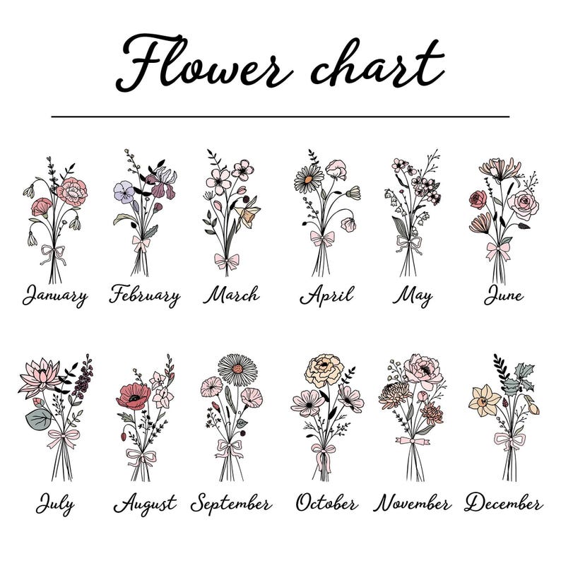 May include: A floral chart illustration featuring twelve bouquets, each representing a month. The bouquets are tied with ribbons and labeled with the months of the year. The title "Flower chart" is written in cursive above the bouquets.