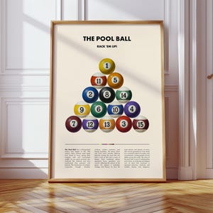 Puede incluir: Un póster enmarcado con una pirámide de bolas de billar numeradas del 1 al 15. El texto en la parte superior dice "THE POOL BALL" y "RACK 'EM UP!". Las bolas están dispuestas sobre un fondo crema.