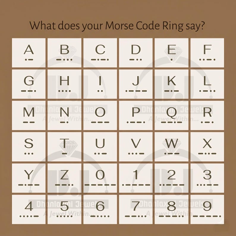 May include: A Morse code alphabet and number chart. The text at the top says, "What does your Morse Code Ring say?" Each letter and number is shown with dots and dashes, representing the code.