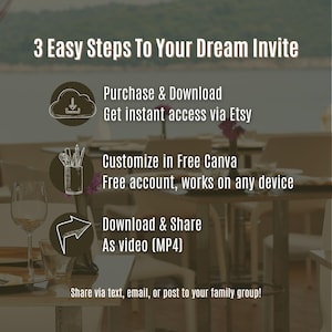 May include: An image with the text "3 Easy Steps To Your Dream Invite." The steps are: Purchase & Download, Customize in Free Canva, and Download & Share as video (MP4). The image also says "Share via text, email, or post to your family group!"