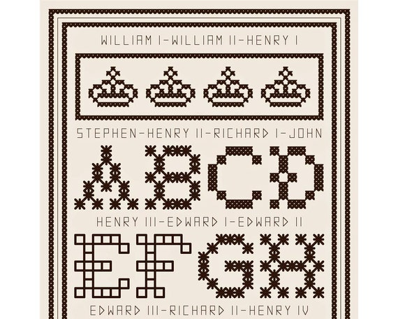 Cross Stitch Sampler Charts