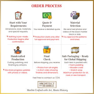 May include: An infographic titled ORDER PROCESS detailing six steps: Start with Your Requirements, Quote & Payment, Material Selection, Handcrafted Production, Final Check, and Safe Packaging. Includes icons and text for Architect Marble.
