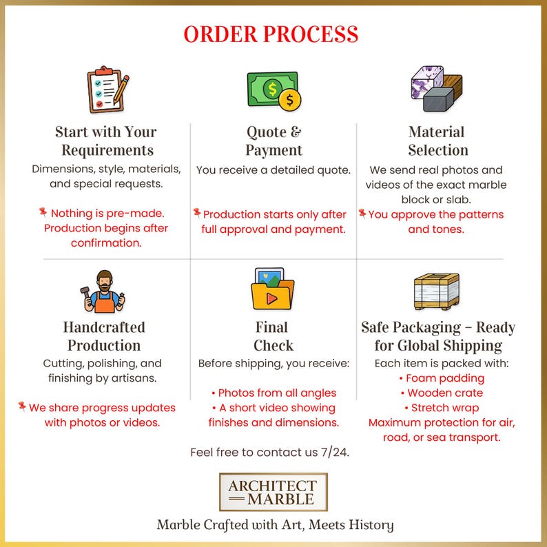 May include: An infographic titled ORDER PROCESS detailing six steps: Start with Your Requirements, Quote & Payment, Material Selection, Handcrafted Production, Final Check, and Safe Packaging. Includes icons and text for Architect Marble.