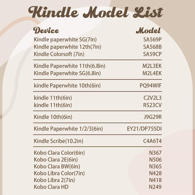 May include: A list of Kindle and Kobo e-reader models with their corresponding model numbers. The text is arranged in two columns, with the device name on the left and the model number on the right. The title "Kindle Model List" is at the top.
