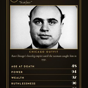 May include: A black and gold trading card featuring a black and white portrait of Al Capone with the text 01 AL CAPONE Scarface, Chicago Outfit, and statistics for age at death, power, wealth, ruthlessness, and heat on a dark background.