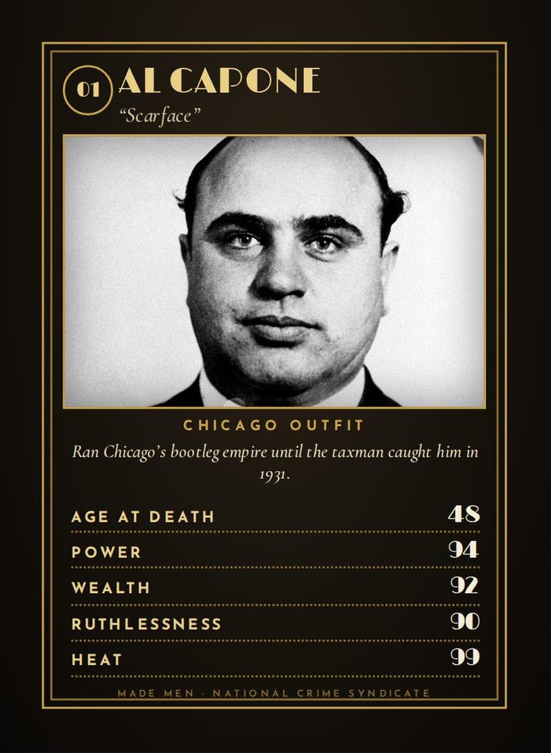 May include: A black and gold trading card featuring a black and white portrait of Al Capone with the text 01 AL CAPONE Scarface, Chicago Outfit, and statistics for age at death, power, wealth, ruthlessness, and heat on a dark background.