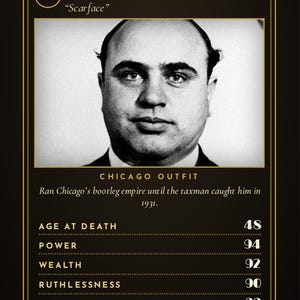 May include: A black and gold trading card featuring a black and white portrait of Al Capone with the text 01 AL CAPONE Scarface, Chicago Outfit, and statistics for age at death, power, wealth, ruthlessness, and heat on a dark background.