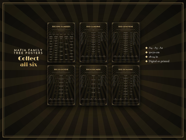 May include: Six black and gold Mafia family tree posters featuring The Five Families, Gambino, Genovese, Lucchese, Colombo, and Bonanno. The text reads Mafia Family Tree Posters, Collect all six, A4, A3, A2, 50x70 cm, 18x24 in, and Digital or printed.