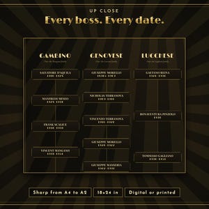 May include: A black and gold poster titled Every boss. Every date. featuring a historical chart of organized crime families including Gambino, Genovese, and Lucchese with names and dates. The bottom text indicates Sharp from A4 to A2, 18x24 in, Digital or printed.