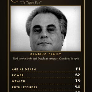 May include: A black and gold informational card featuring a black and white portrait of John Gotti, labeled The Teflon Don. The text includes Gambino Family, biographical details, and statistics for age at death, power, wealth, ruthlessness, and heat.