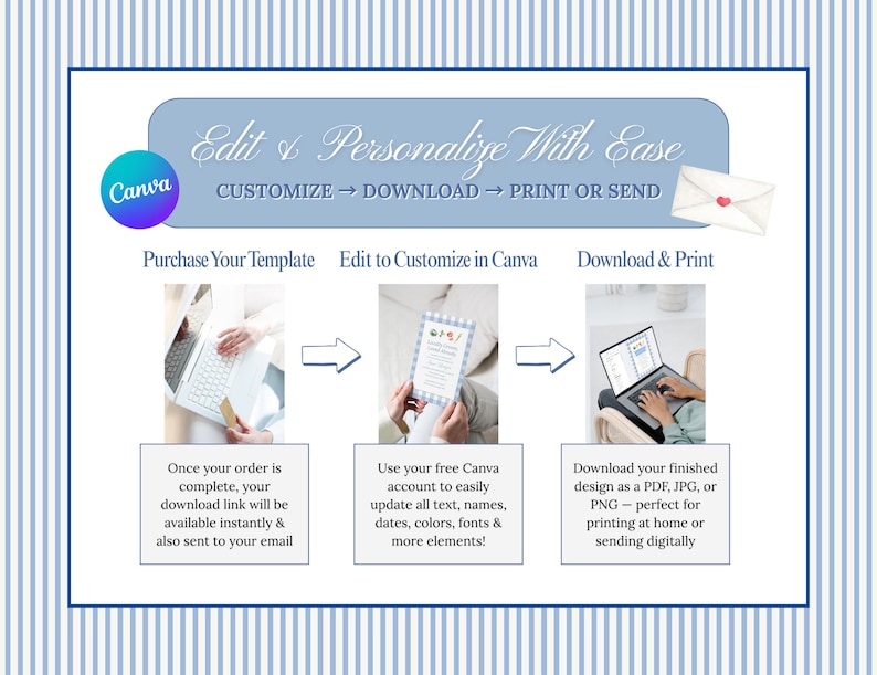 May include: A light blue and white striped background with a Canva logo and text that reads "Edit & Personalize With Ease". The image shows the steps to customize, download, and print a design.