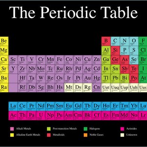 Periodic Table Dark Chemistry Science Cotton Fabric 1 Yard Panel image 2