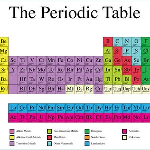 Periodic Table Chemistry Science Cotton Fabric 1 Yard Panel image 2