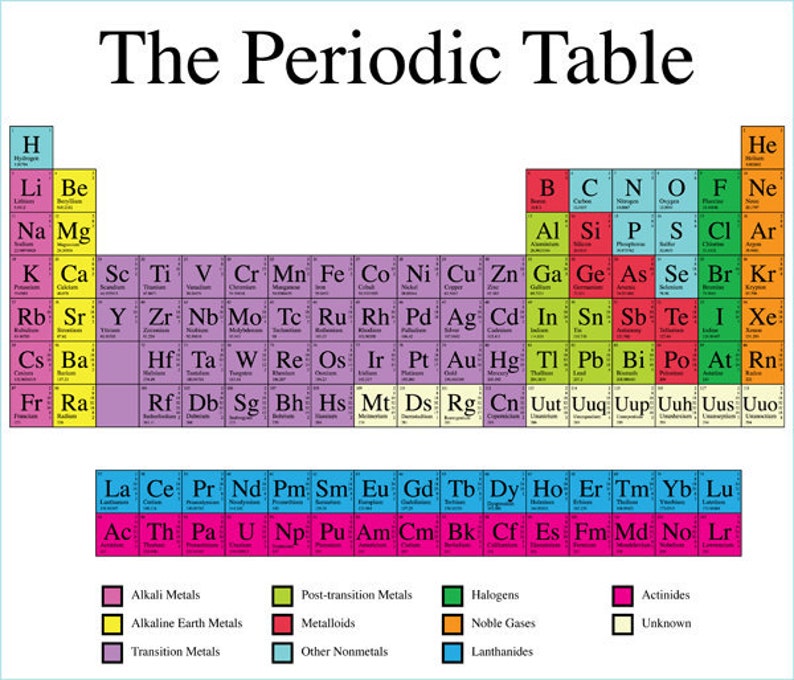 Periodic Table Chemistry Science Cotton Fabric 1 Yard Panel Etsy UK