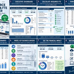 Può includere: Un modello Microsoft Excel per la pianificazione della capacità lavorativa e degli FTE con otto sezioni che includono dashboard di dati, tabelle di previsione del personale, pianificatori di scenari e riepiloghi dei costi.