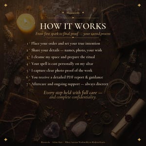 May include: A dark wooden surface featuring a list titled HOW IT WORKS, detailing seven steps for a ritual service. The text includes instructions from placing an order to receiving a PDF report. Surrounded by a candle, crystals, and scrolls.