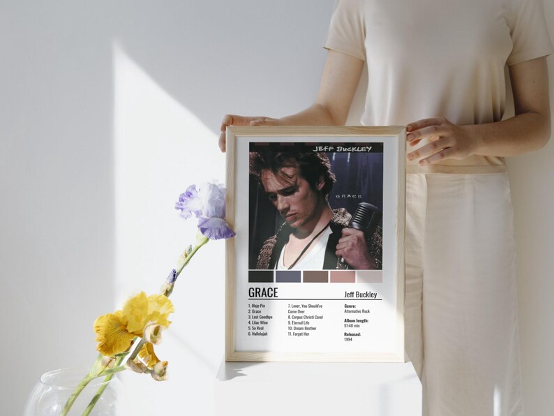 Editable Album Review Poster: Music Rating, Tracklist, Cover Art - Etsy