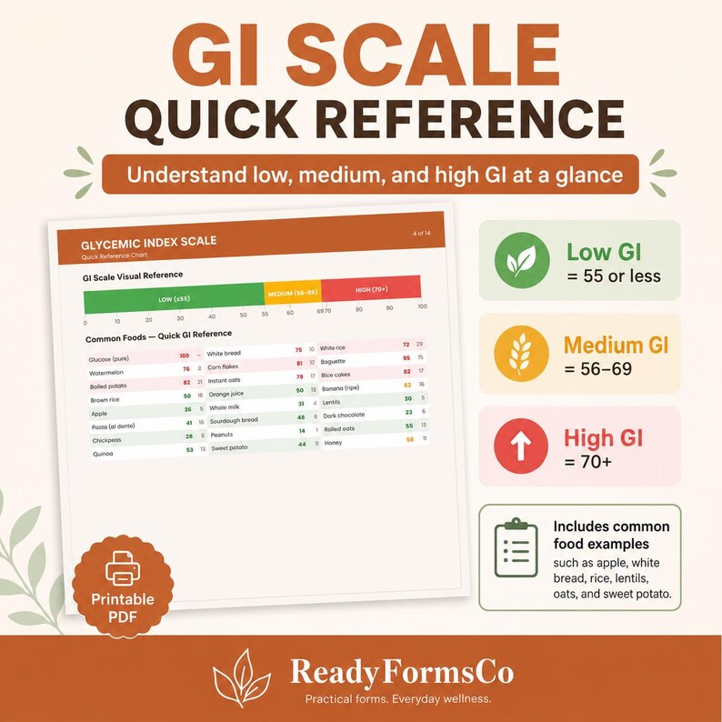 Glycemic Index Food List, Printable Diabetic GI Chart (digital Download ...