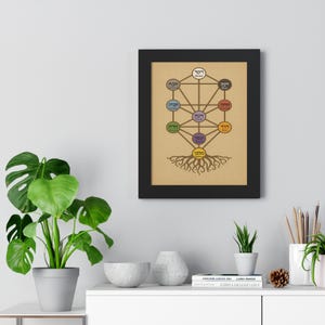 Kabbalistic Tree of Life Poster: Mystical Sacred Geometry Wall Art