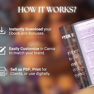 May include: Image showing the steps to download and customize an ebook. The text reads "How it Works?" with instructions to download the ebook, customize it in Canva, and sell it as a PDF or print it. A book is open to a chapter on managing overthinking.