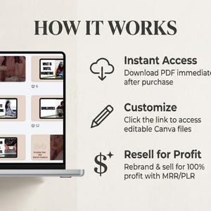 May include: A laptop screen displays the text "HOW IT WORKS" with icons and descriptions: Instant Access, Customize, and Resell for Profit. The screen shows thumbnails of digital marketing topics.