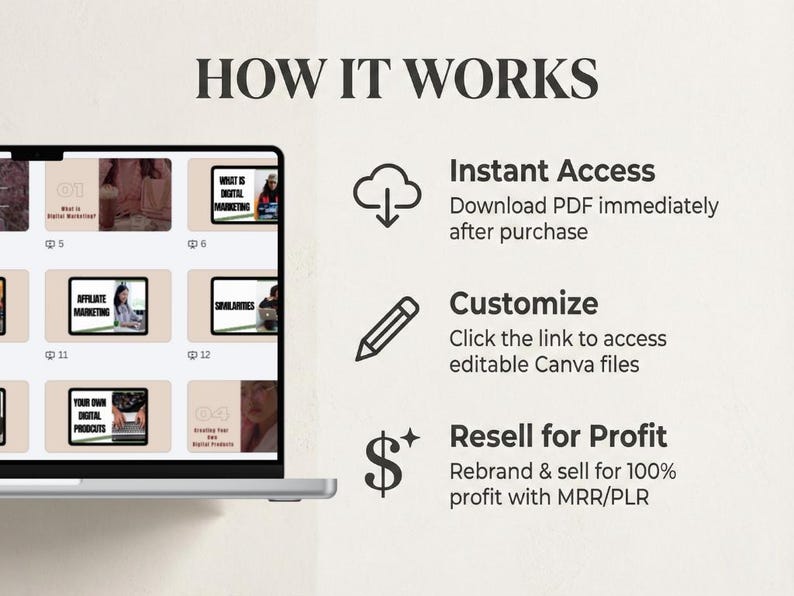 May include: A laptop screen displays the text "HOW IT WORKS" with icons and descriptions: Instant Access, Customize, and Resell for Profit. The screen shows thumbnails of digital marketing topics.