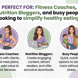 May include: An infographic featuring three circular illustrations of individuals. Text reads: PERFECT FOR: Fitness Coaches, Nutrition Bloggers, and busy people looking to simplify healthy eating. Below are descriptions for Fitness Coaches, Nutrition Bloggers, and Busy People.